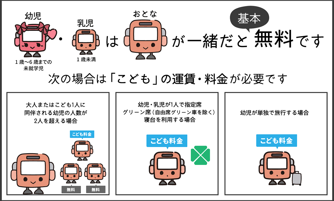 新幹線の料金表
